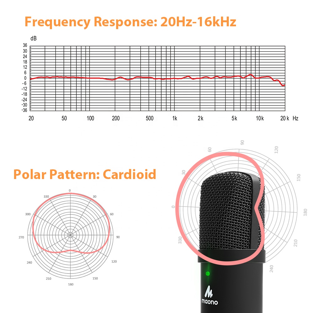 MAONOスタジオUSBマイク、リアルタイムモニターヘッドホ - Gaming Microphone のレビューと価格