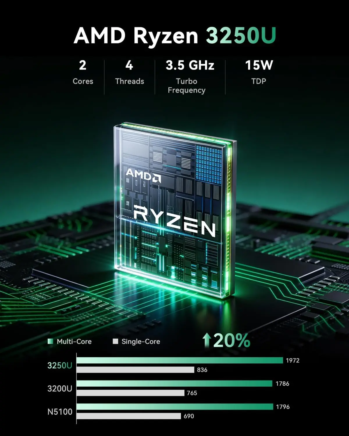KAMRUIミニPC AMD R3 3250U 8GB DD - Pc Gaming Amd Ryzen 7 のレビューと価格
